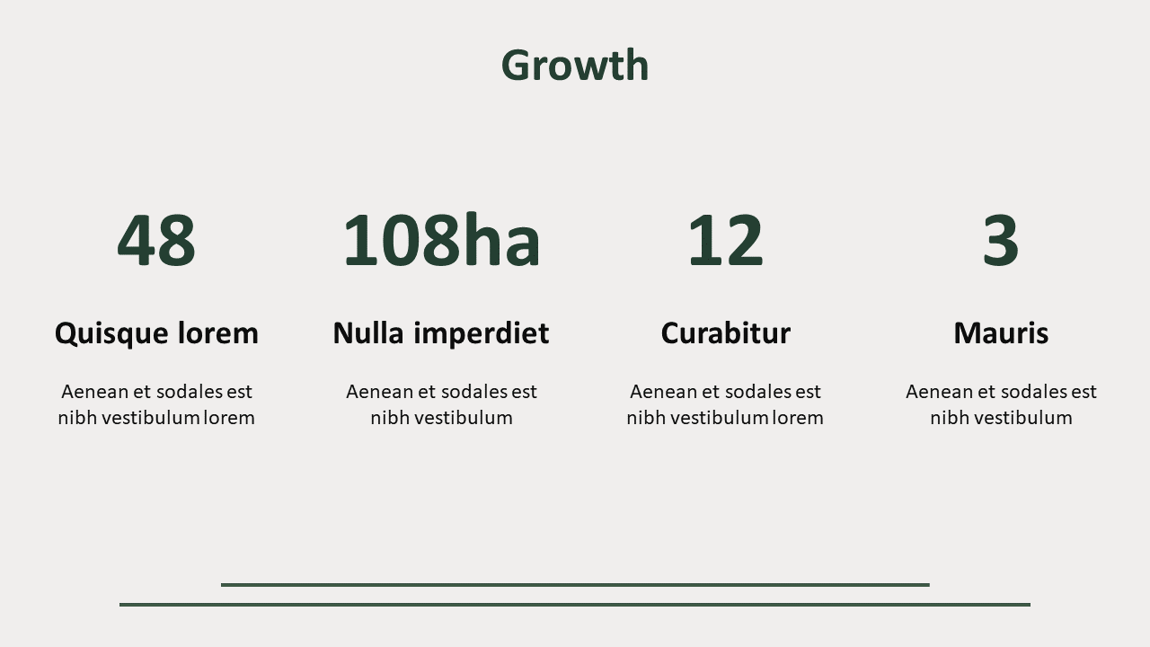 PowerPoint slide with a growth theme, displaying numbers for different categories and short descriptive text.