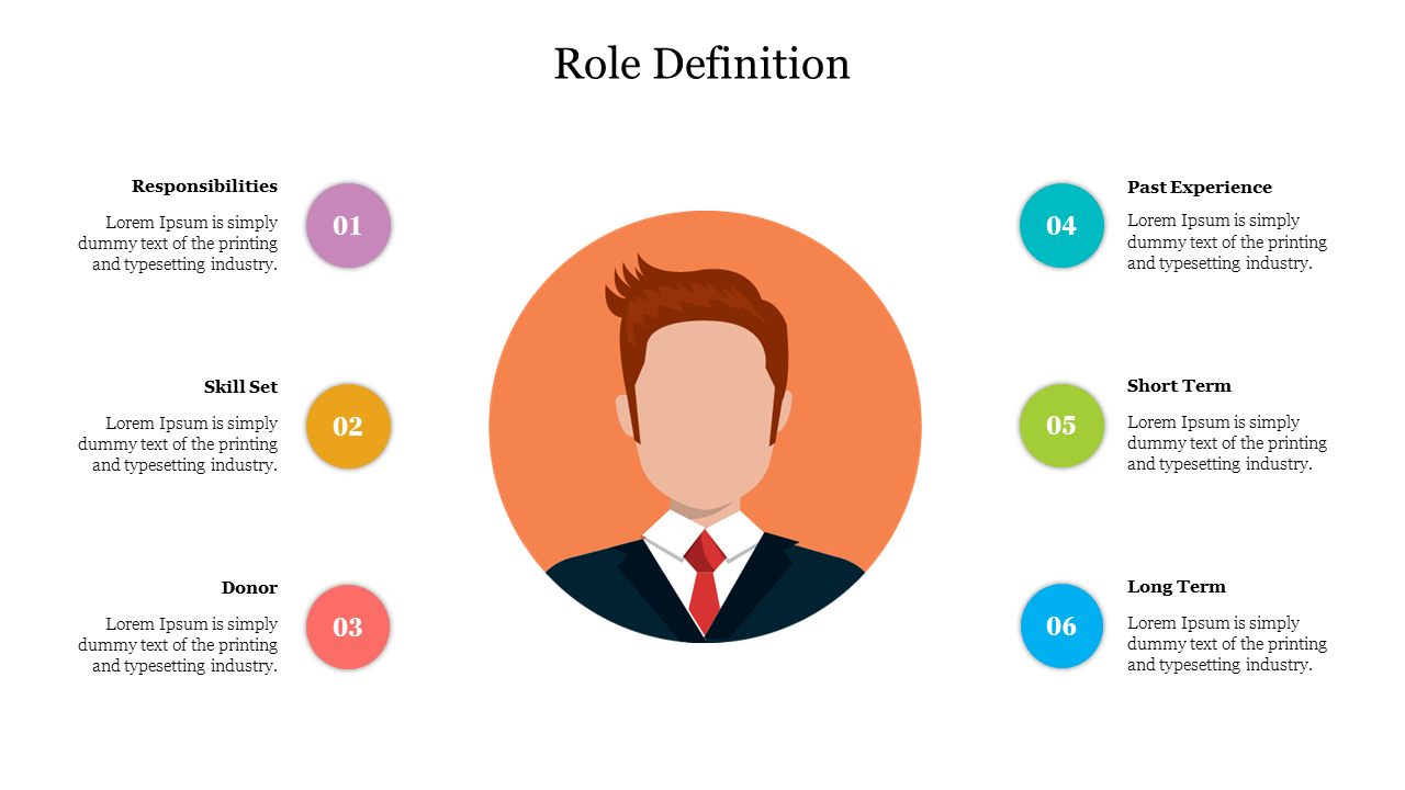 Role definition slide featuring an avatar of a man in a suit, with colorful numbered sections with key points and text area.