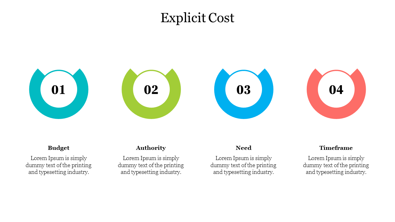 Incredible Explicit Cost PowerPoint Presentation Design