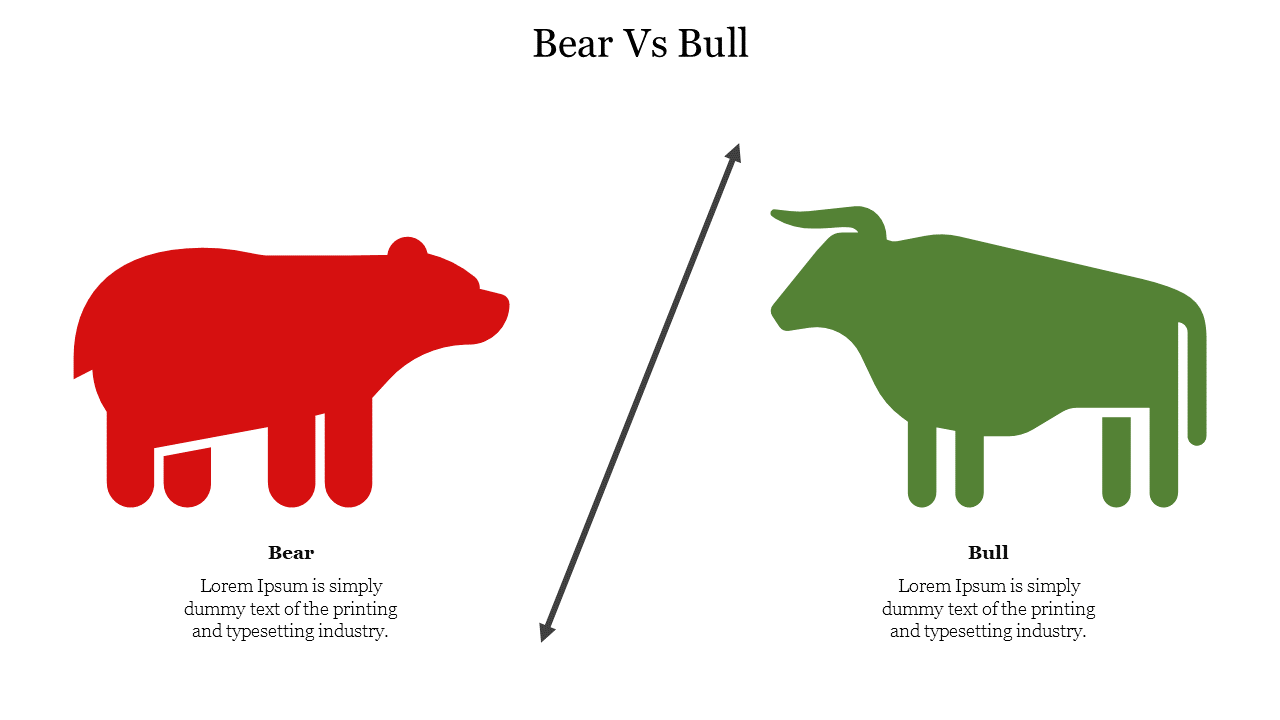 A comparative slide illustrating bear vs bull, featuring a red bear on the left and a green bull on the right with text.