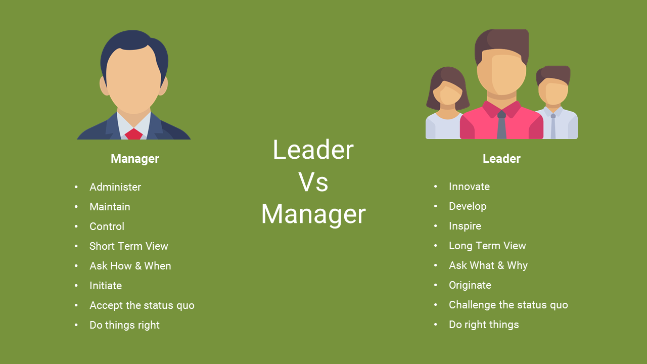 Visual comparison of manager versus leader roles using illustrated avatars and lists of traits on a green background.