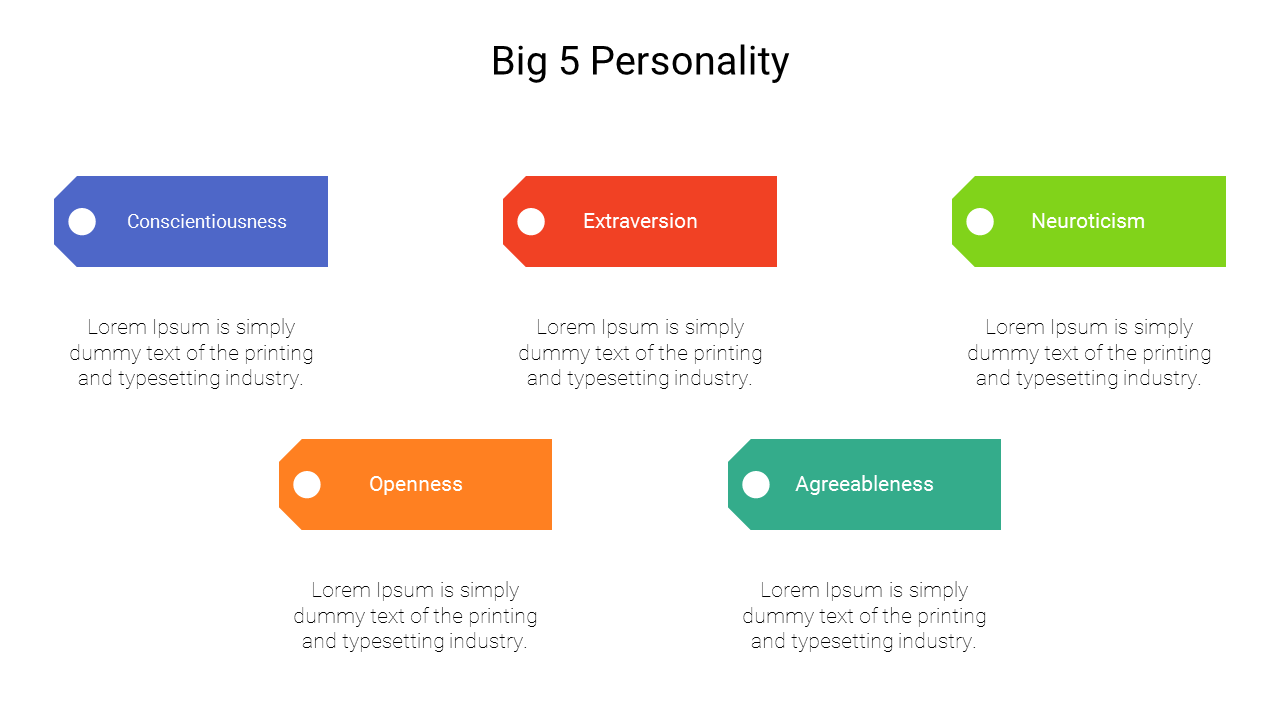 Infographic showcasing the Big 5 personality traits in a colored box with text descriptions.