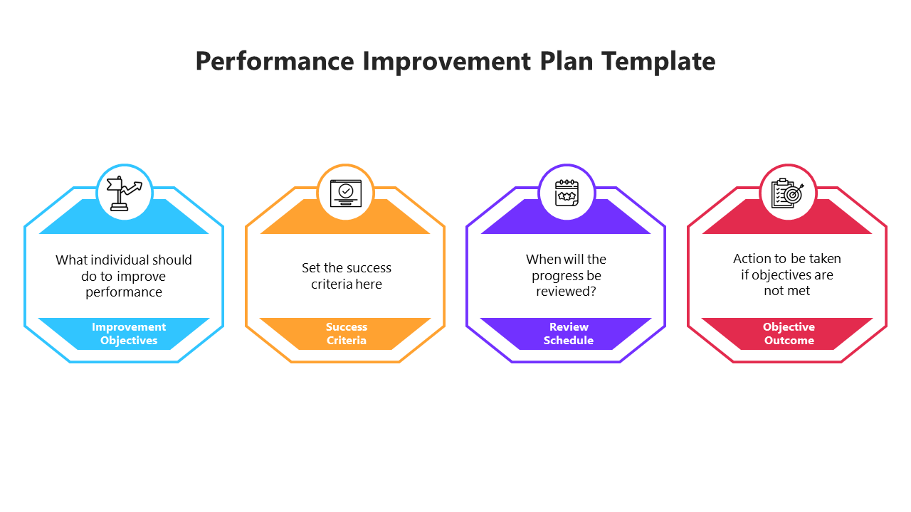 Performance Improvement Plan Template with four sections each in a colored hexagonal shape placed in a white background.