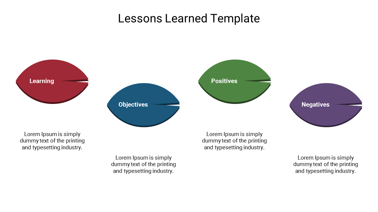 Lessons learned template featuring four oval-shaped sections in multi colour, with text area for detailed descriptions.