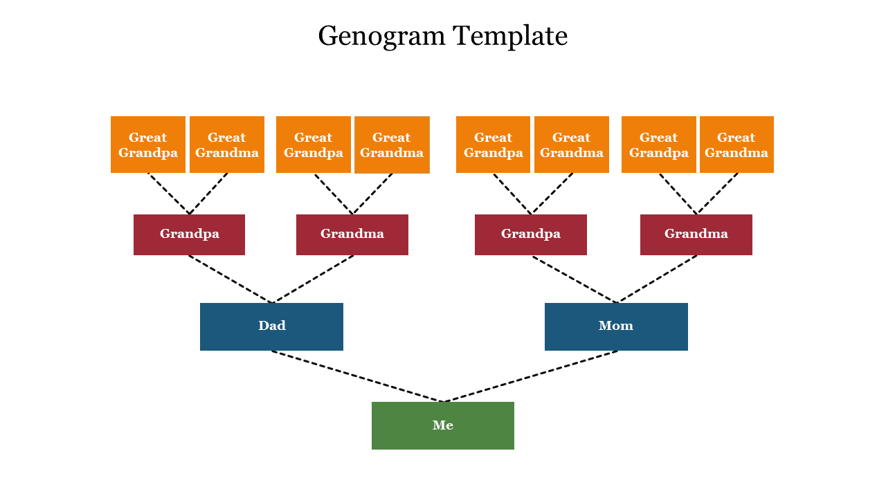 A genogram with orange, red, blue, and green boxes showing relationships between four family generations.