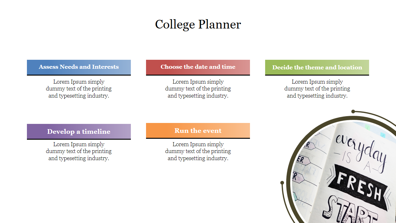 College planner layout with five colorful labeled boxes for planning steps and a circular image of a motivational quote.