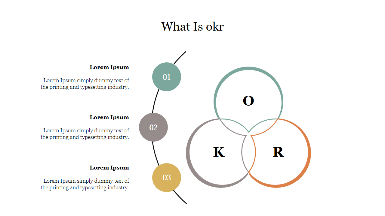 Slide with three numbered circles on the left and an overlapping venn diagram on the right, labeled O, K, and R.