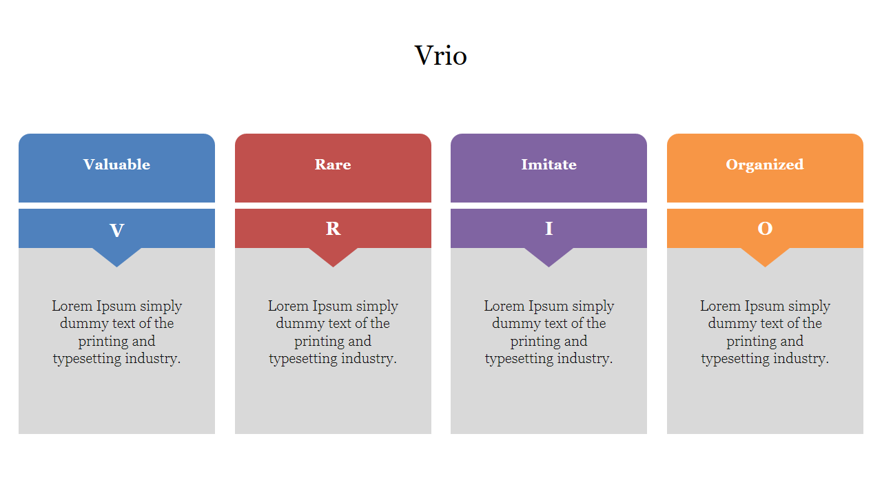 VRIO framework slide with columns labeled valuable, rare, imitate, and organized, each with placeholder text areas.