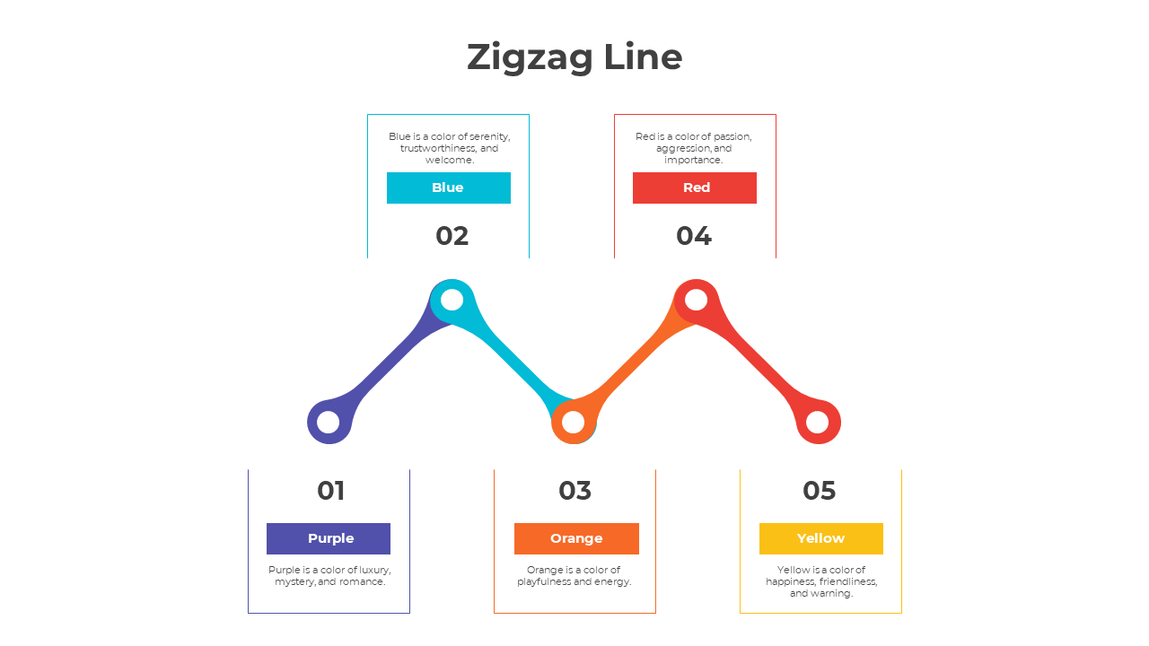 Colorful zigzag line connecting five labeled nodes with color descriptions below each.