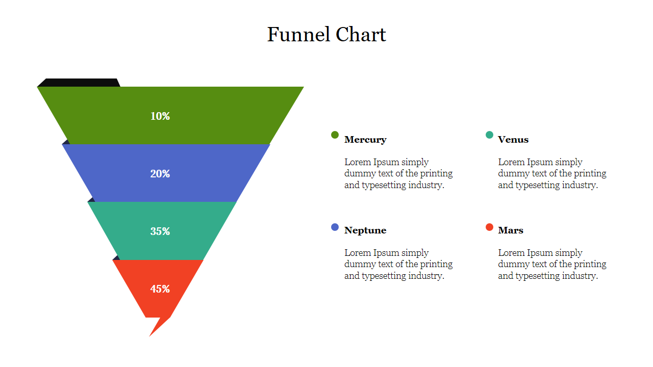 Funnel chart with green, blue, teal, and red segments, showing percentages and labeled with planet names on the right.