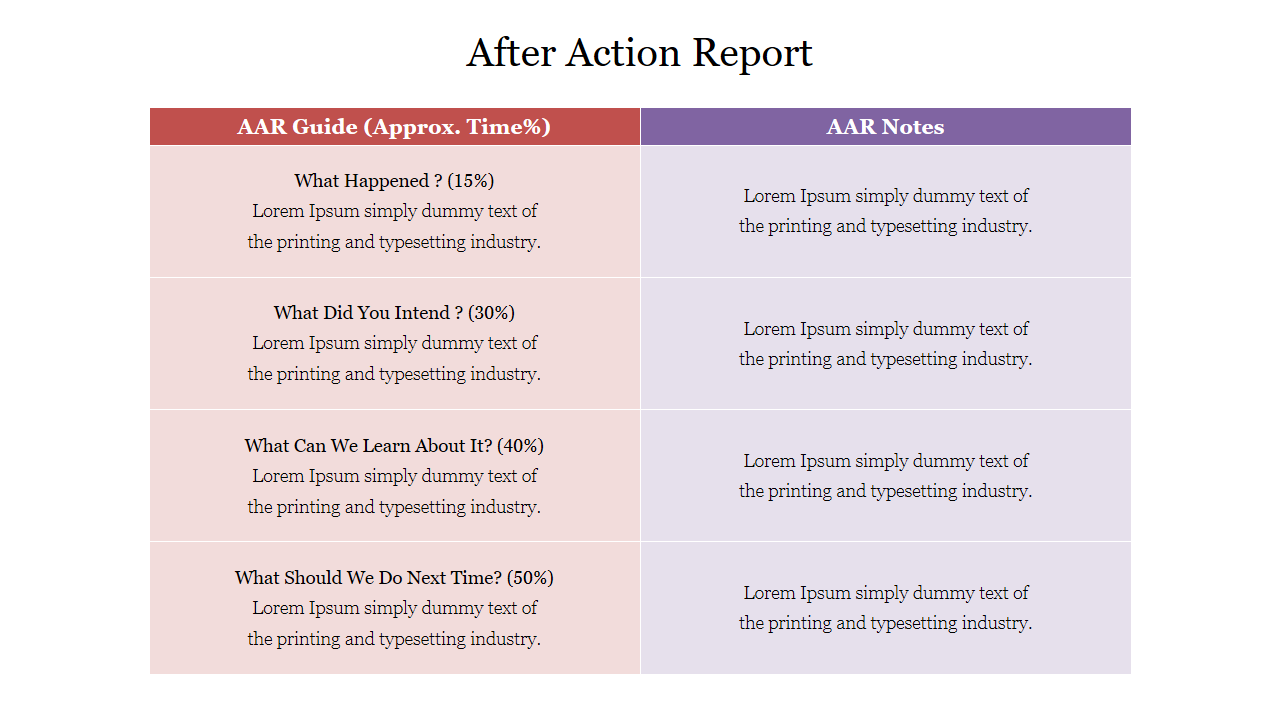 After Action Report layout with key sections outlining intended goals presented in a colorful structured format.