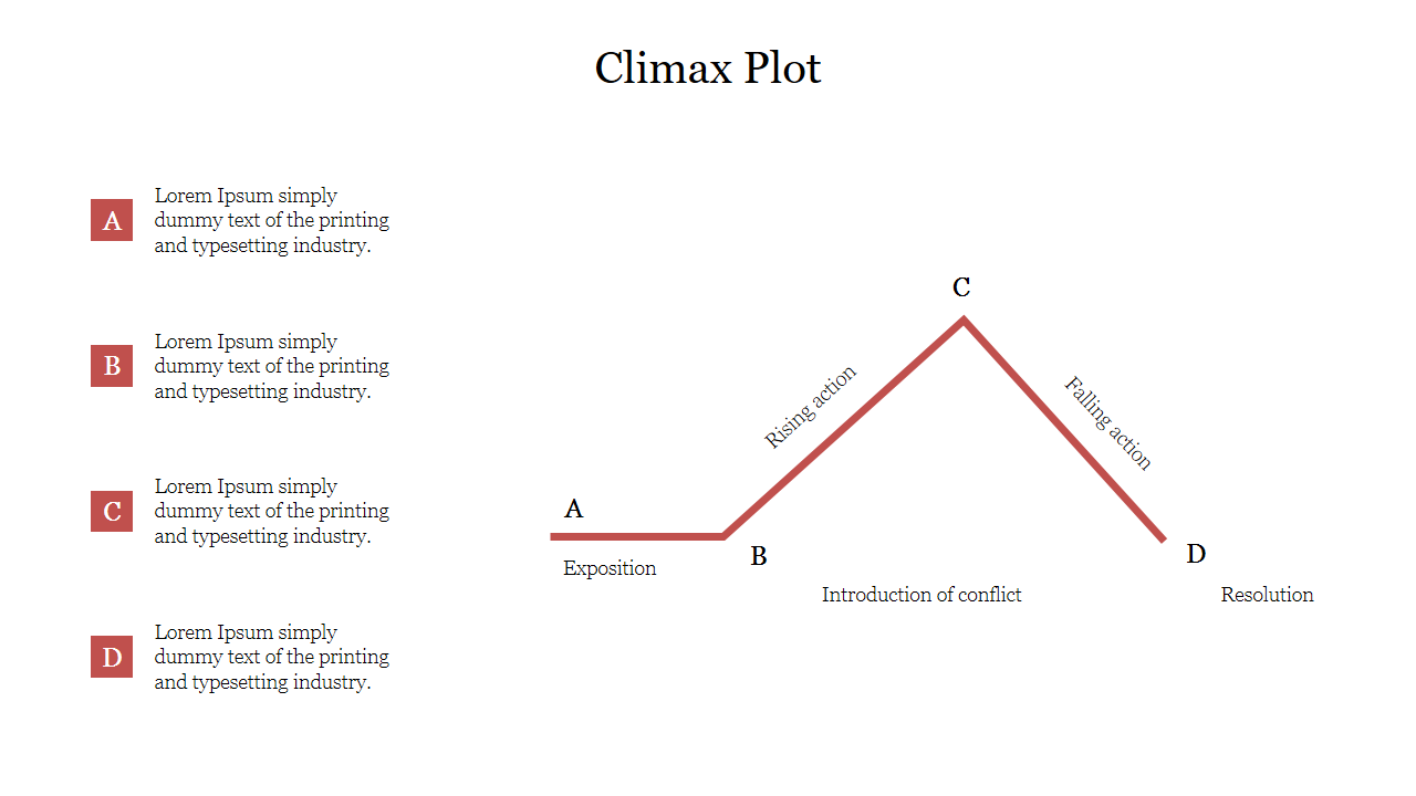 Story plot diagram labeled with stages A through D, representing exposition, conflict introduction, climax, and resolution.