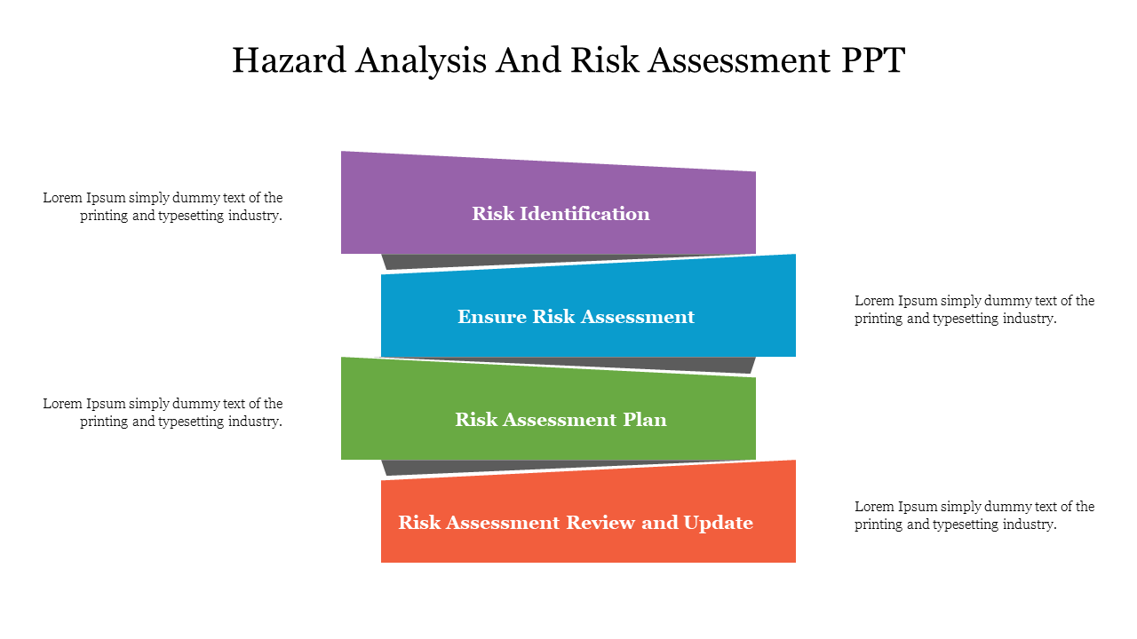 Four stacked, tilted rectangles in purple, blue, green, and red, each showing steps in hazard analysis and risk assessment.