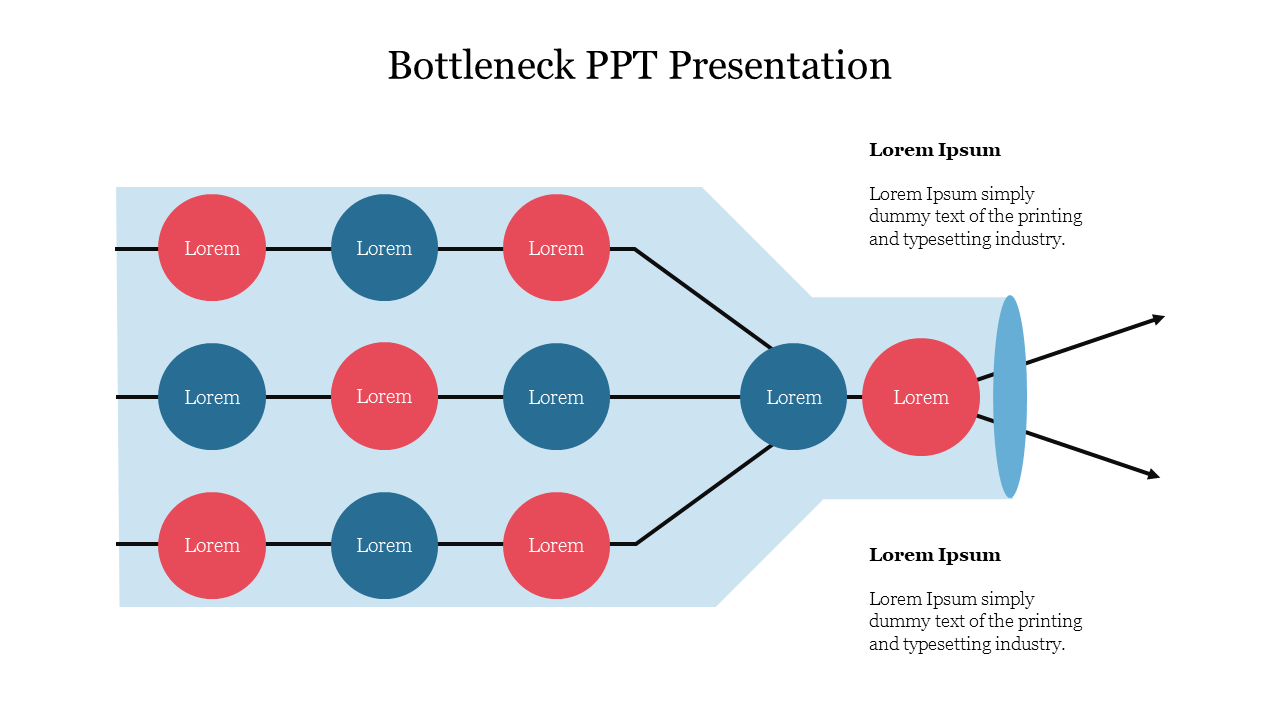 Bottleneck diagram slide, illustrating a flow process with red and blue circles with placeholder text captions.