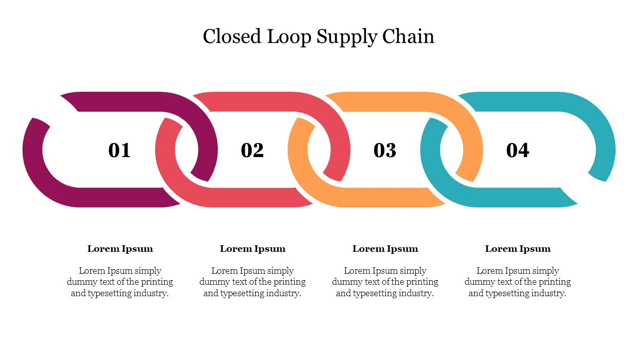 Colorful visual diagram of a closed loop supply chain featuring four interconnected links, labeled 01 to 04 with text.