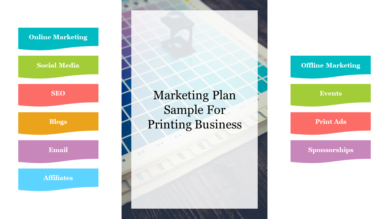 Colorful marketing plan slide for a printing business, highlighting online and offline marketing strategies.