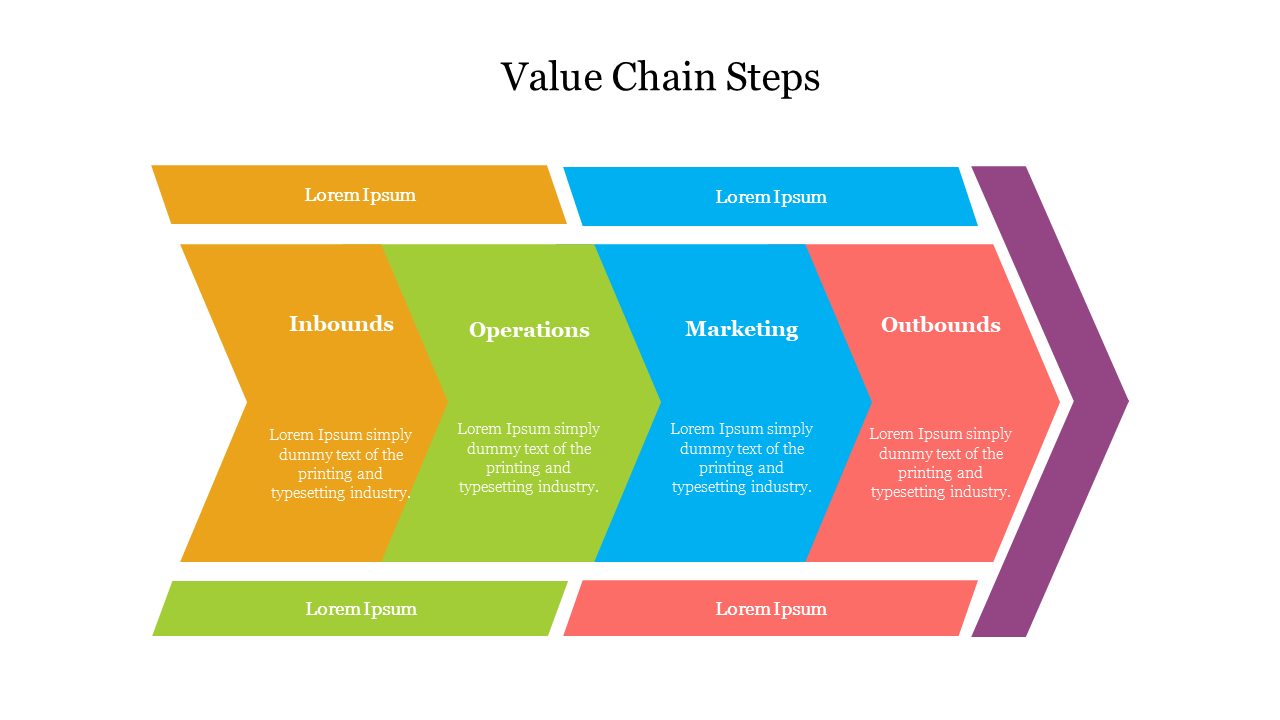 Diagram of value chain steps with four distinct stages represented by colorful arrows and placeholder text.