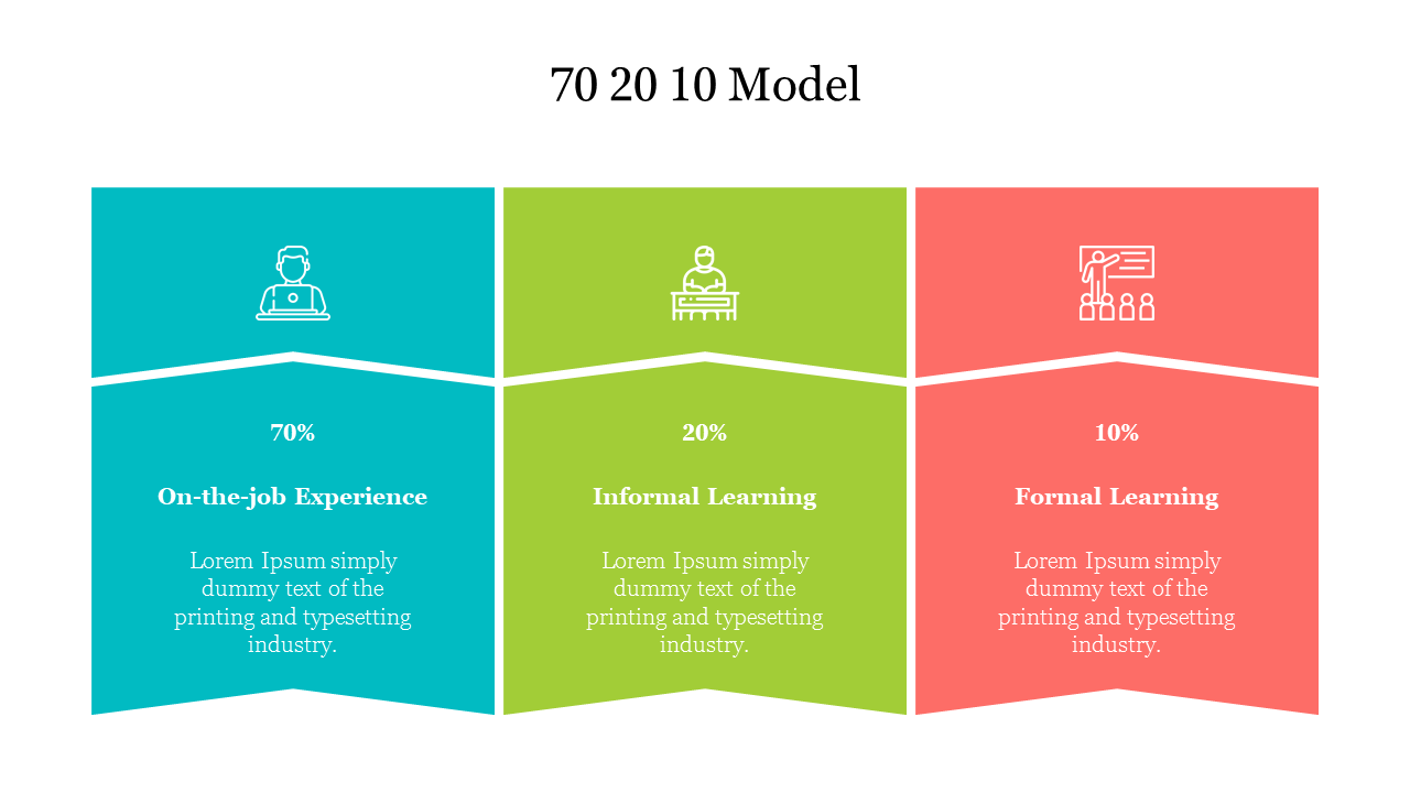 Effective 70 20 10 Model PowerPoint Template Designs