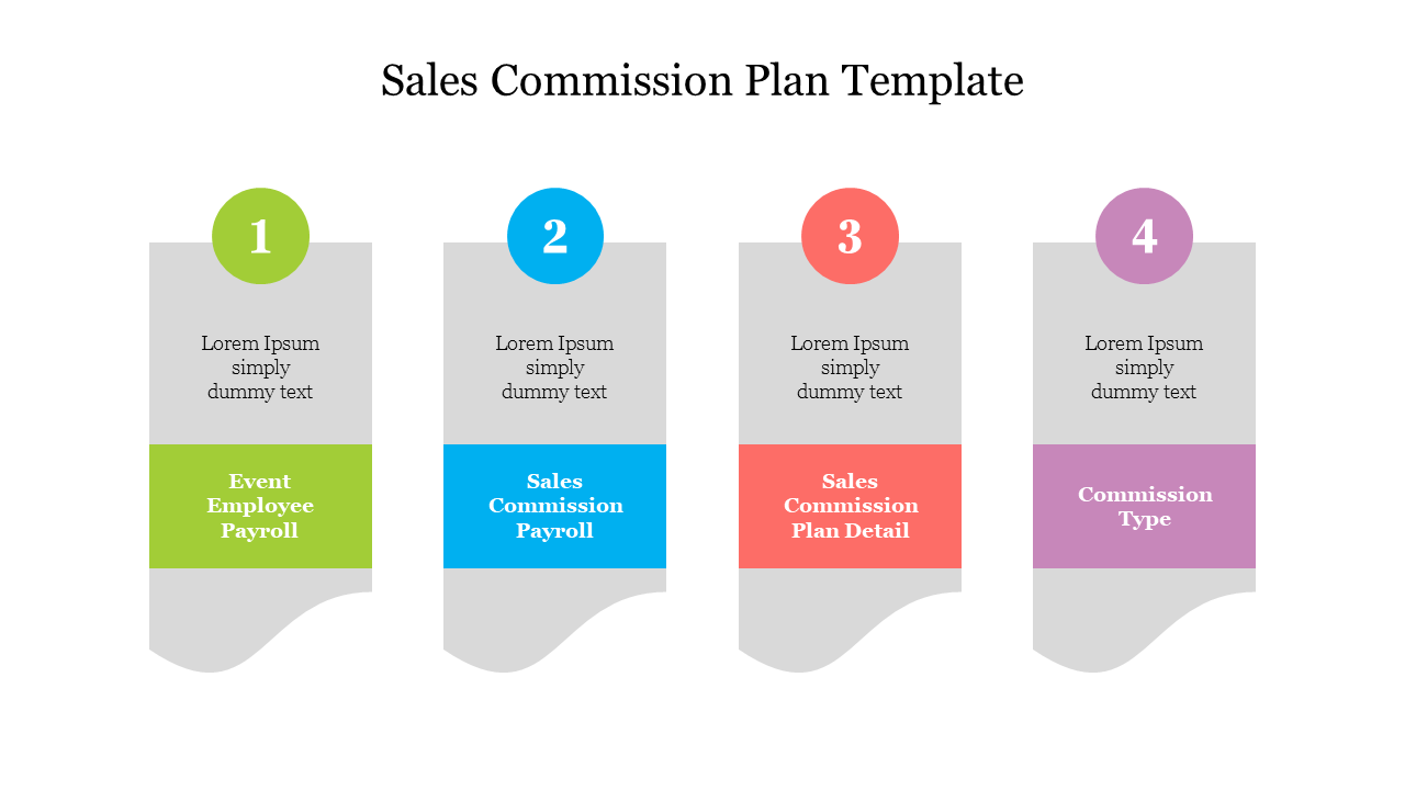 A slide with four numbered vertical banners and caption area each detailing different aspects of a sales commission plan.