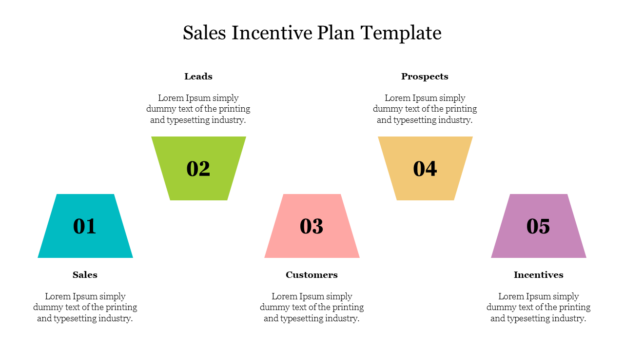 Sales Incentive Plan slide featuring five colorful shapes each with placeholder text.