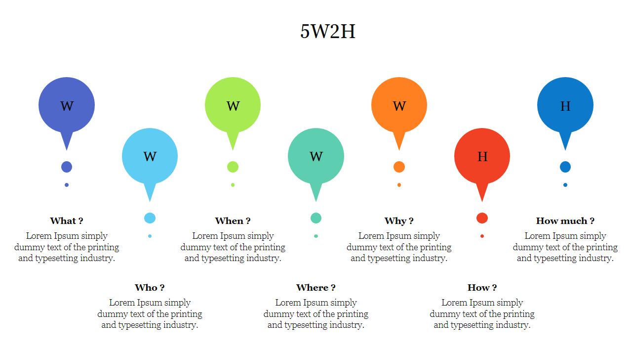 5W2H slide with seven colored markers in blue, green, and orange, each representing a question like what, why, and how.