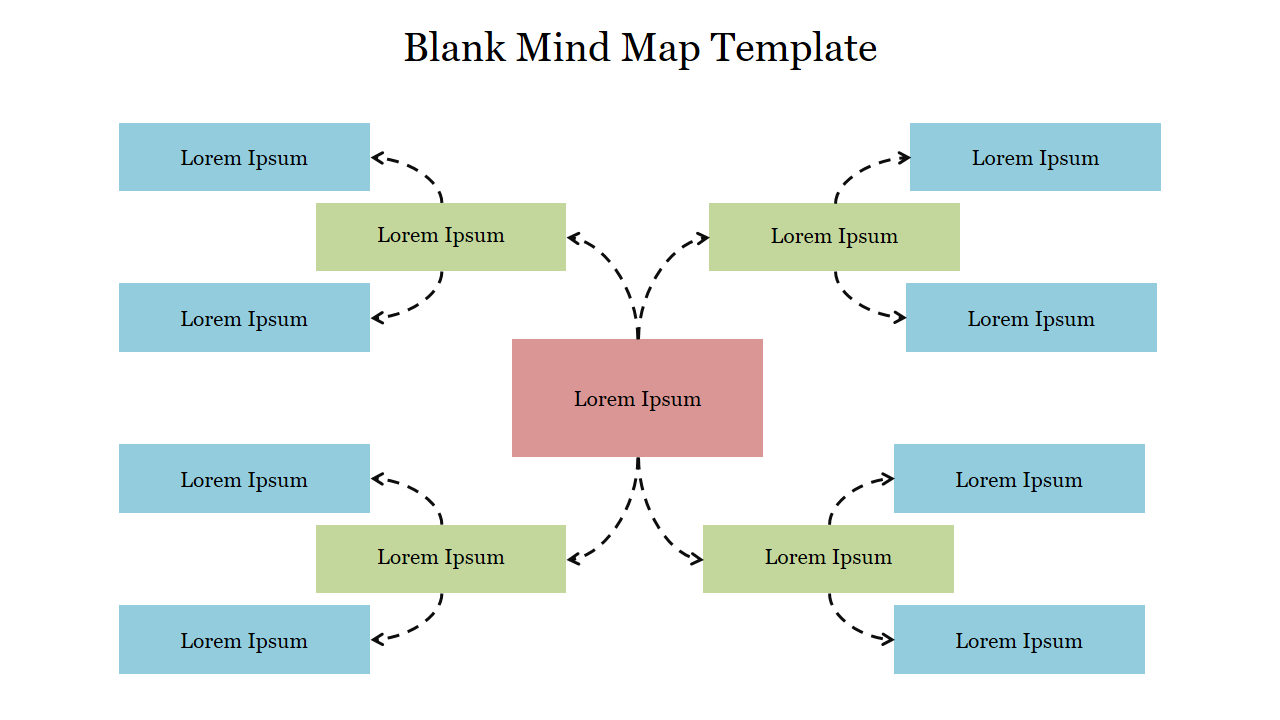 A mind map with a central red rectangle connected by dashed lines to blue and green rectangles on both sides.