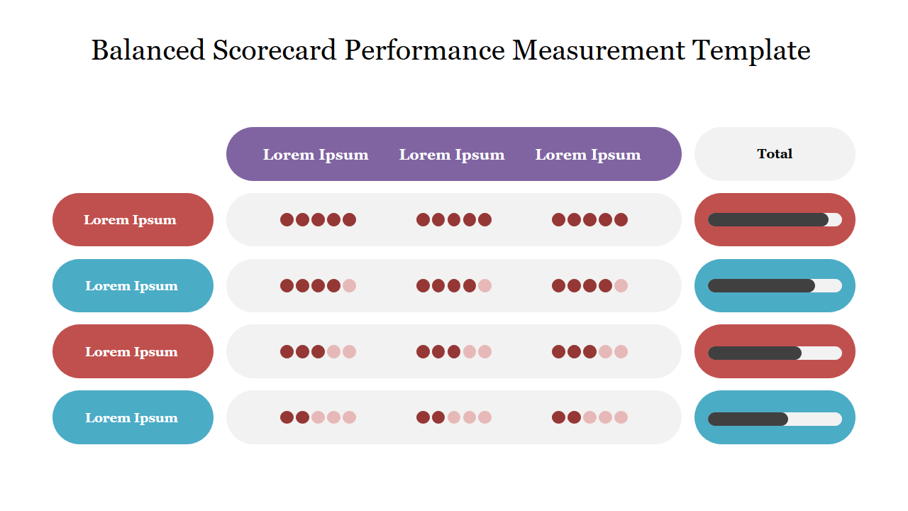 Slide featuring a colorful balanced scorecard performance measurement slide with columns for categories and a total score.