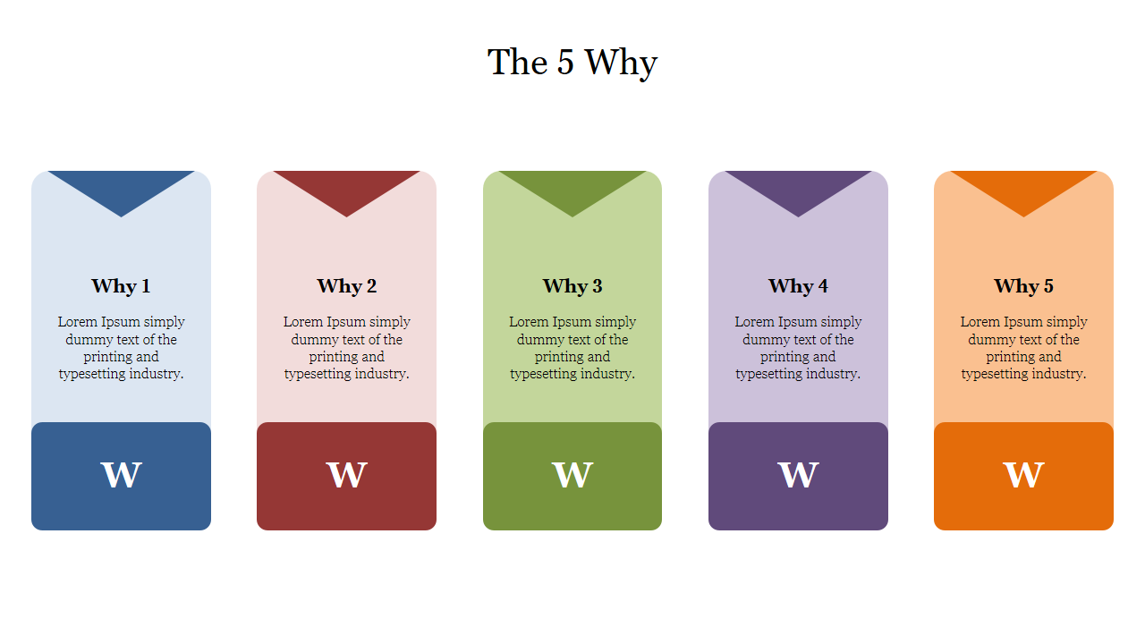 The 5 Why PowerPoint slide with five colorful sections labeled text each containing placeholder text on a white backdrop.