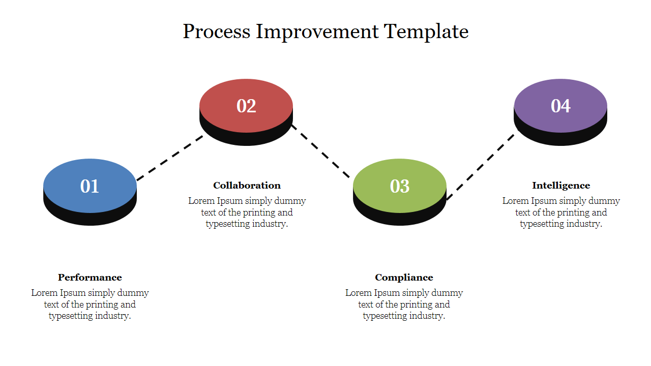 3D Circle Process Improvement Template Slide Presentation