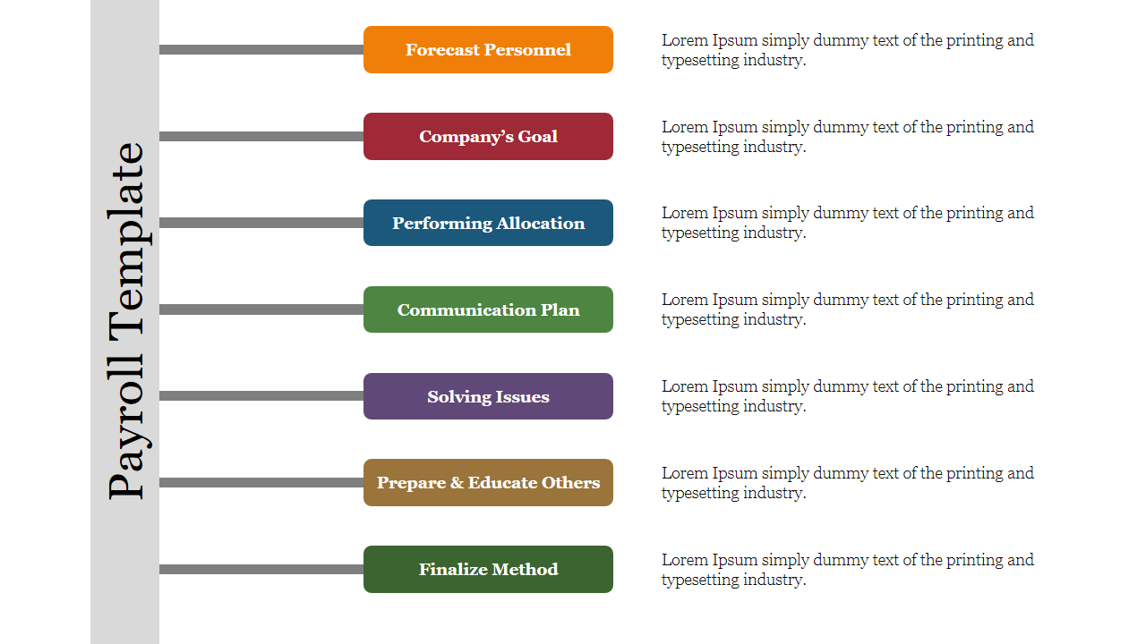 Payroll slide with seven steps from forecasting personnel to finalize method with placeholder text.