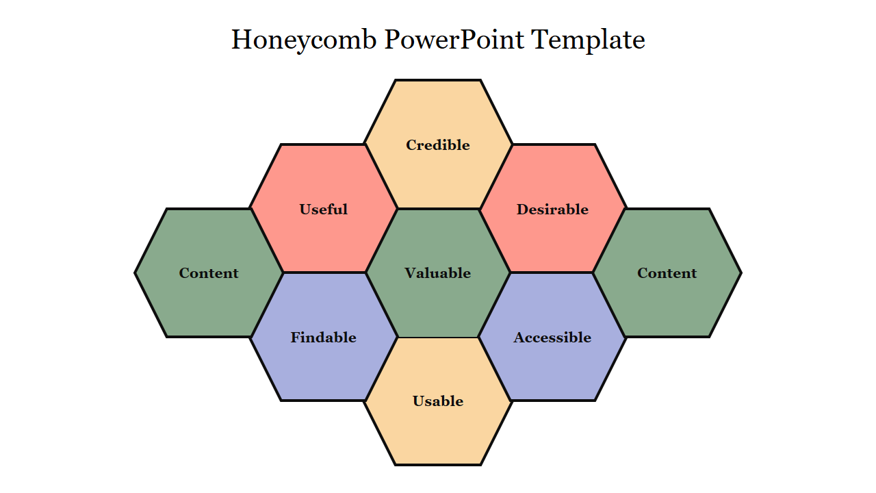 A honeycomb diagram slide showing key elements in color coded hexagons.