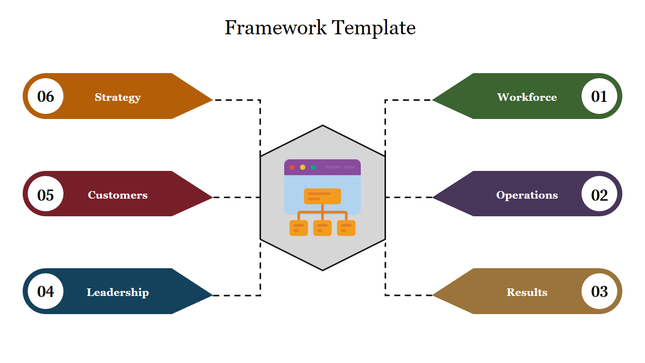 A hexagonal framework slide with six colored tags arranged around a central icon.