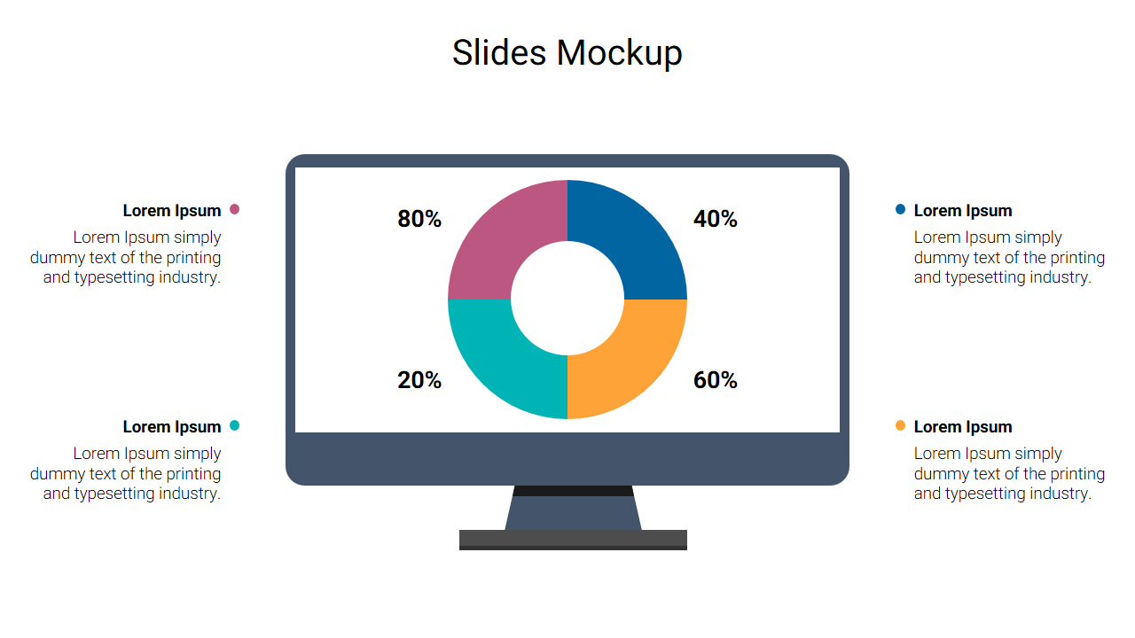 Google slides mockup featuring a pie chart with percentage labels displayed on a computer screen with placeholder text.