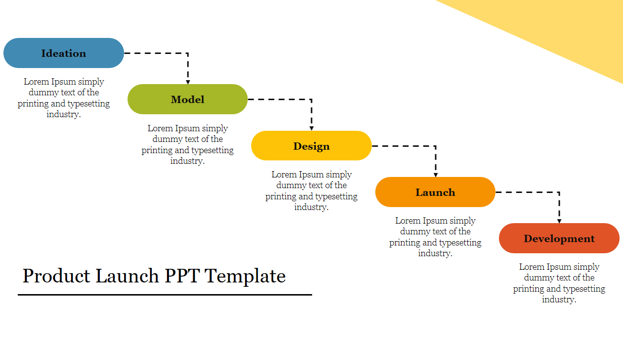 Flowchart illustrating the stages of a product launch, from ideation to development, with colorful boxes and dotted arrows.