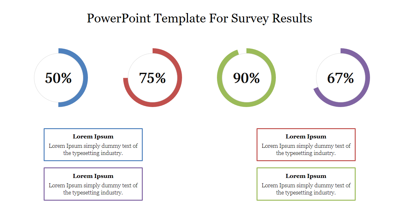 Survey results slide featuring four circular percentage values in different colors with text boxes for placeholder text.