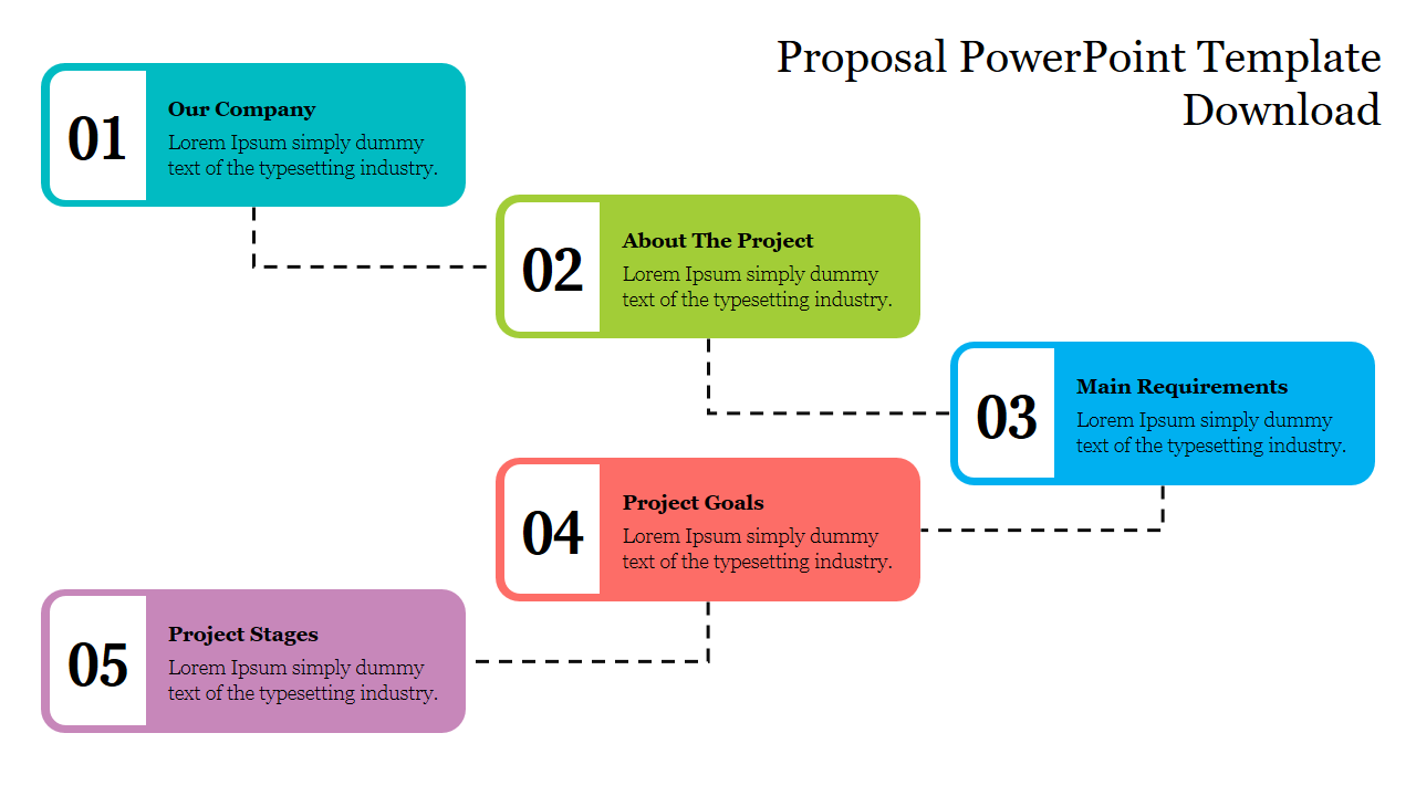 Slide illustrating the stages of a proposal, with numbered boxes connected by dashed lines to represent the workflow.