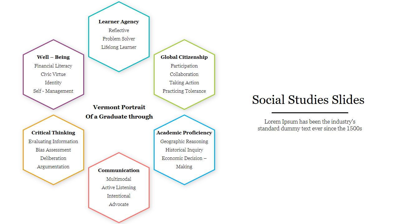 Social Studies slide with six hexagonal shapes, each labeled with competencies surrounding a central title.