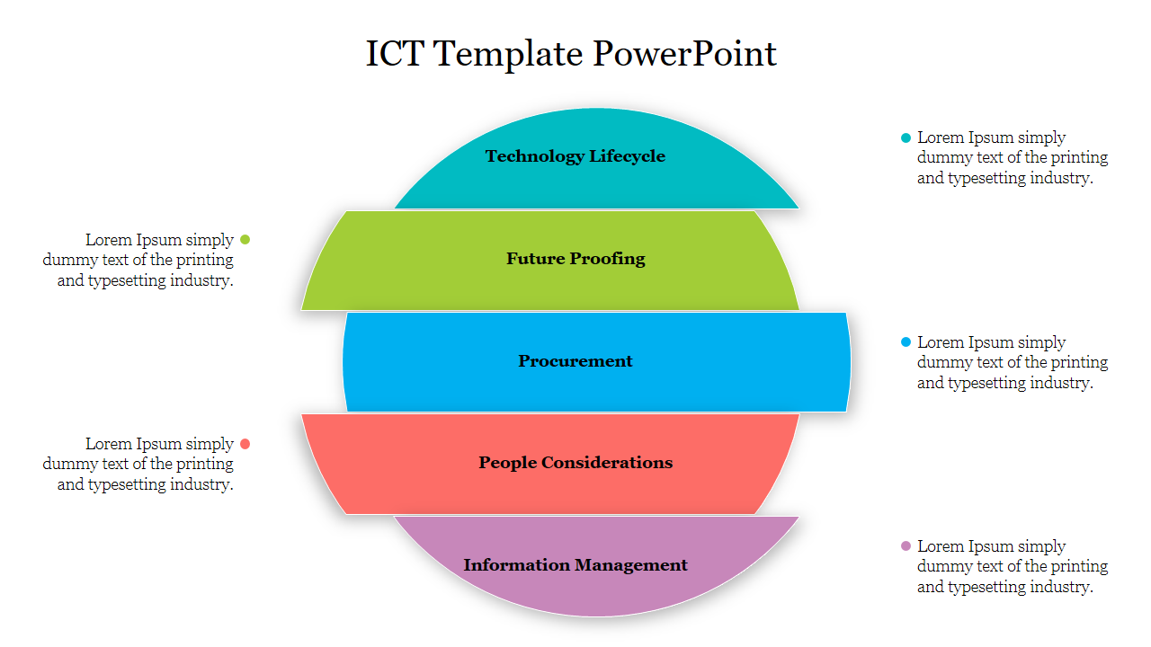 Colorful ICT slide with five layers representing key concepts each with placeholder text.