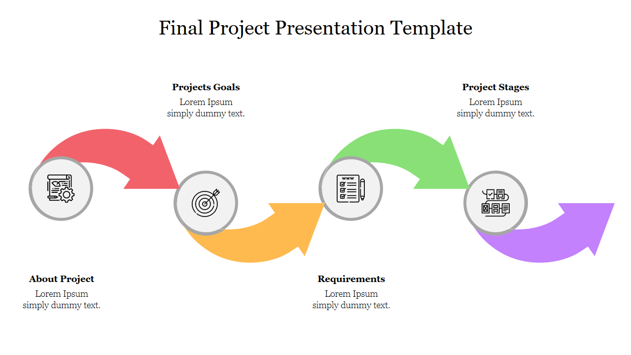 Slide for a final project template with a colorful arrows flowchart connecting project goals, requirements, and stages.