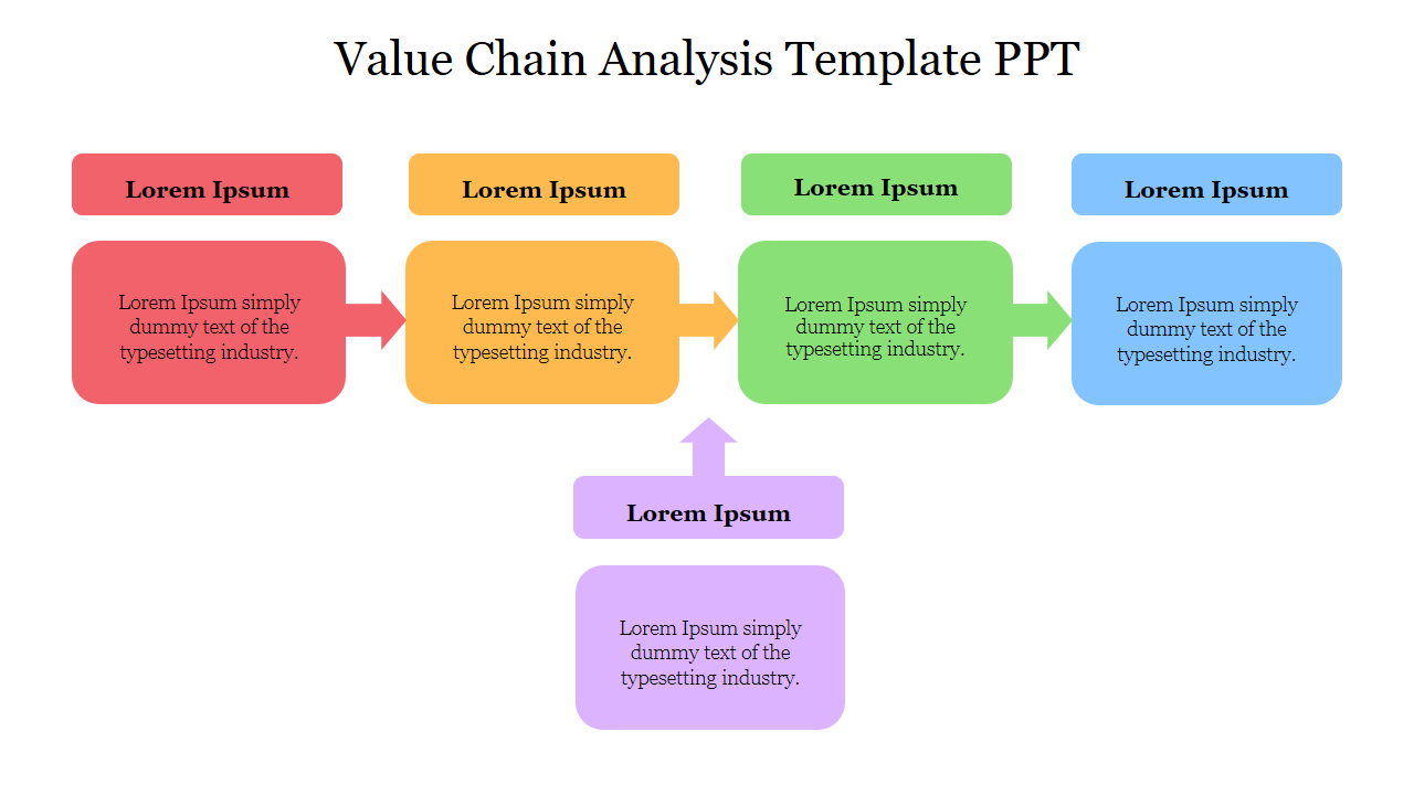 Editable Value Chain Analysis Template PPT Slide