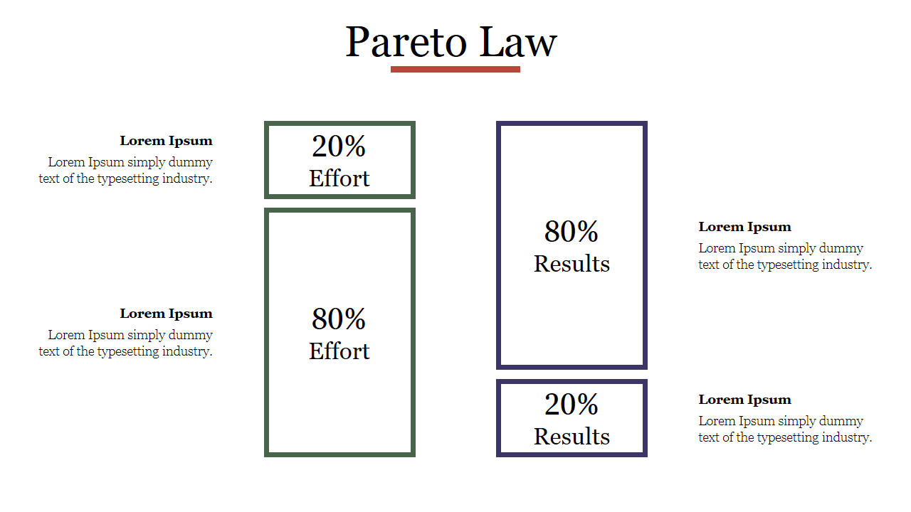 Two rectangular columns in green and blue displaying 80/20 split for effort and results, with text blocks on either side.