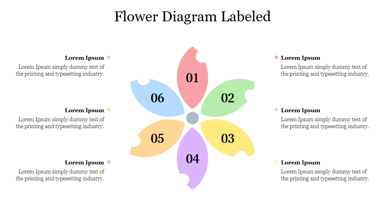 Flower diagram with six colorful petals labeled with numbers and text in pink, green, yellow, purple, orange, and blue.