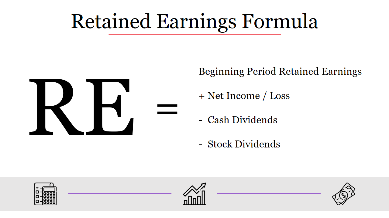 Retained earnings formula showing beginning retained earnings plus net income, minus cash and stock dividends.