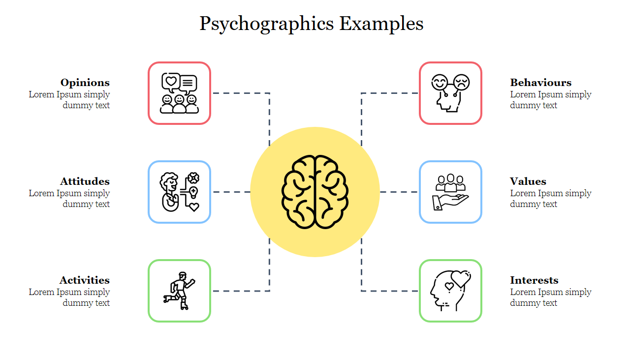 Central brain graphic with six colorful boxes connected by dashed lines, each containing an icon for psychographics examples.