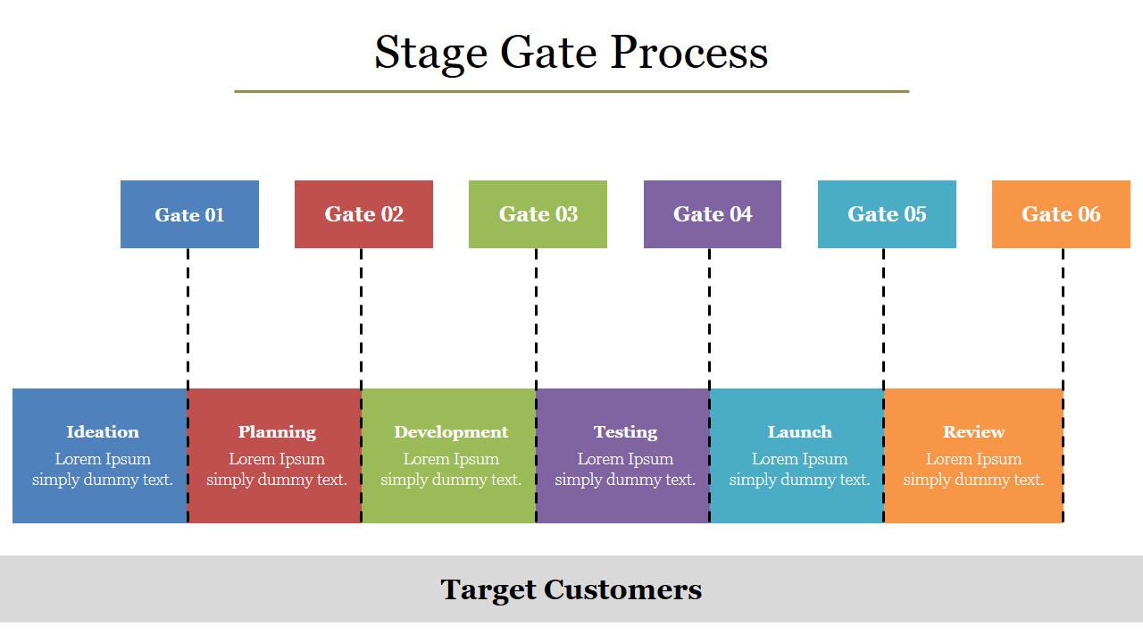 Stage gate process diagram showing six colored phases with placeholder text.