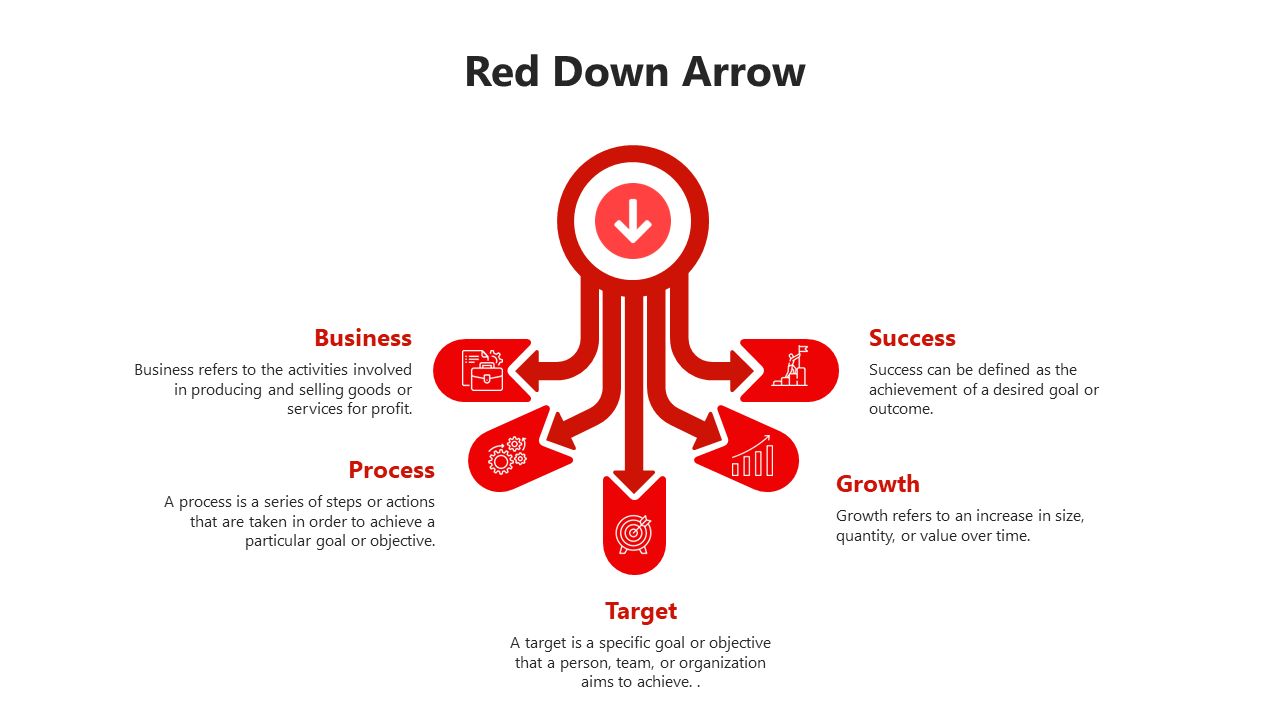 Red down arrow with five branching nodes leading to icons representing business concepts, each with a description.