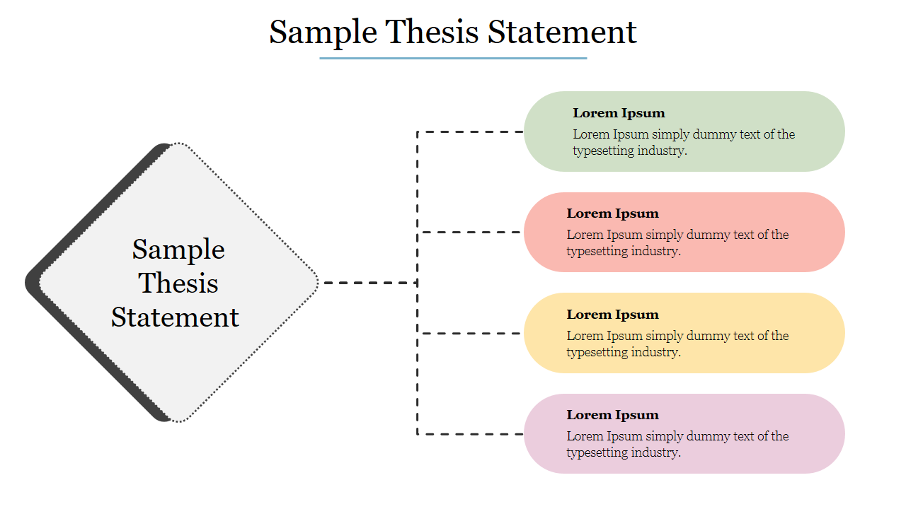 An illustration of a thesis statement with grey diamond shape outlined title box  linked to 4 colored oval caption areas.