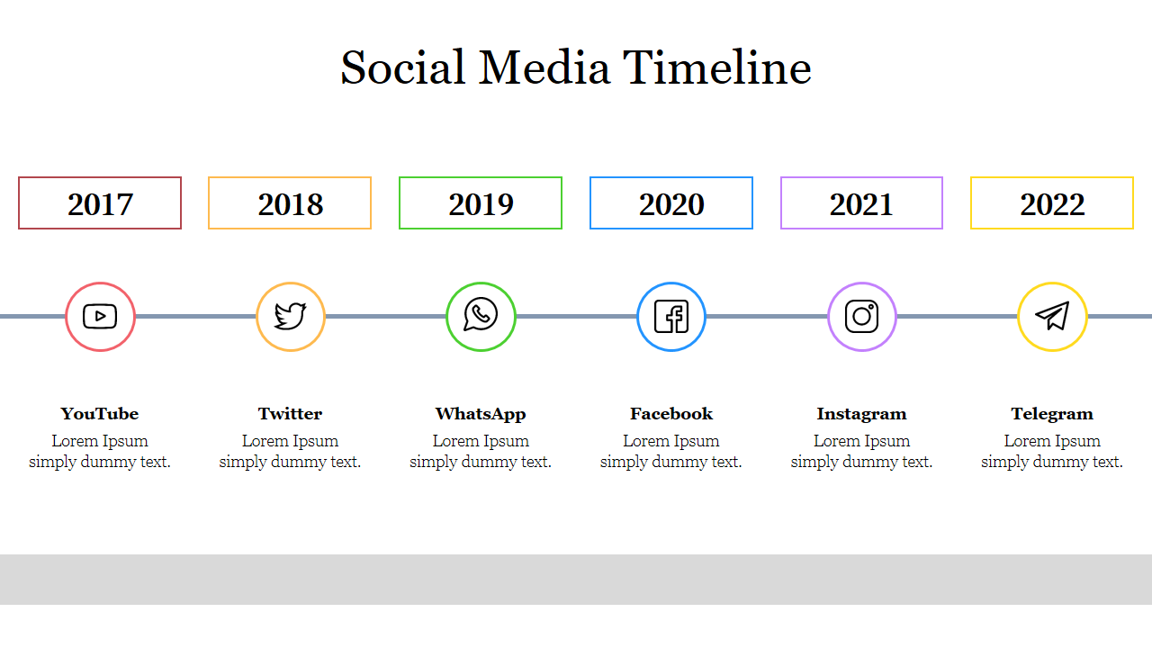 Horizontal timeline featuring major social media platforms across the years 2017 to 2022, with icons for each platform.