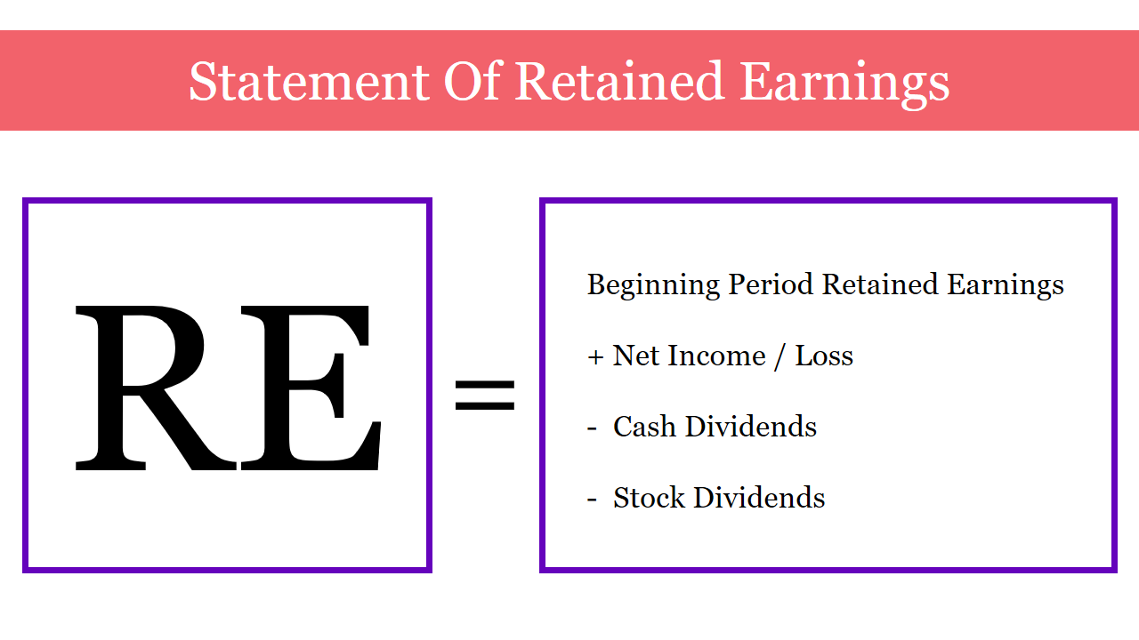 Slide with retained earnings formula, with components such as net income, cash dividends, and stock dividends.