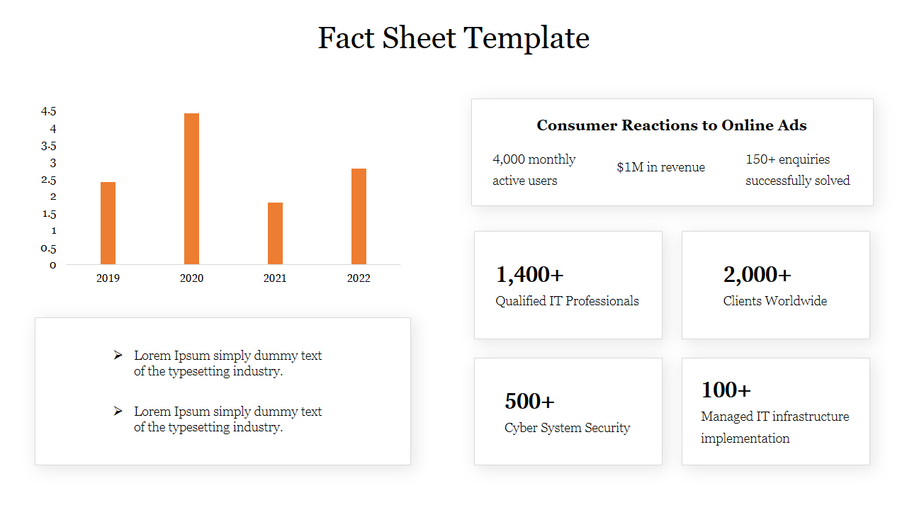 Business fact sheet slide featuring an orange bar graph from 2019 to 2022 and company highlights with text area.